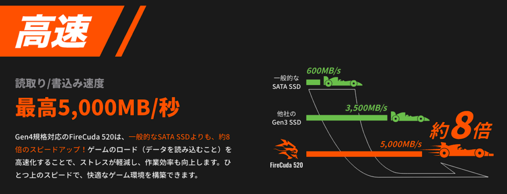 FireCuda520の読み書き速度