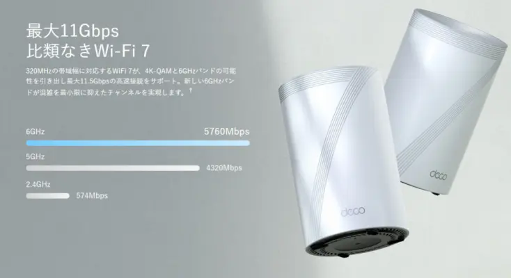 WiFi7について